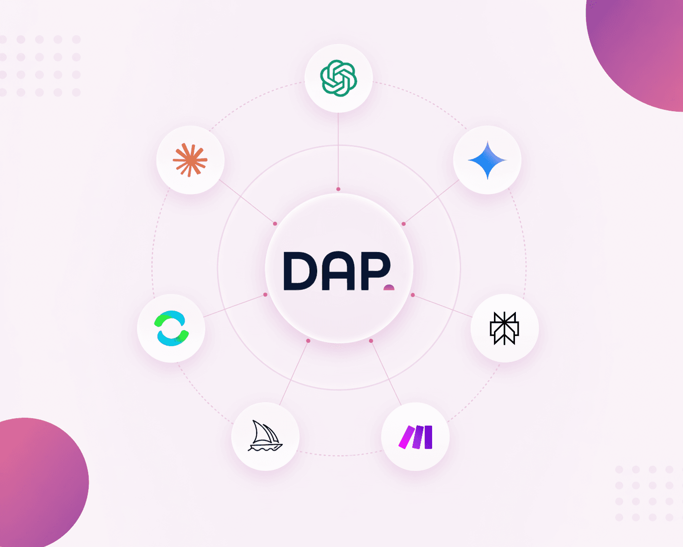 שימוש בכלי AI למקסום הפרסום